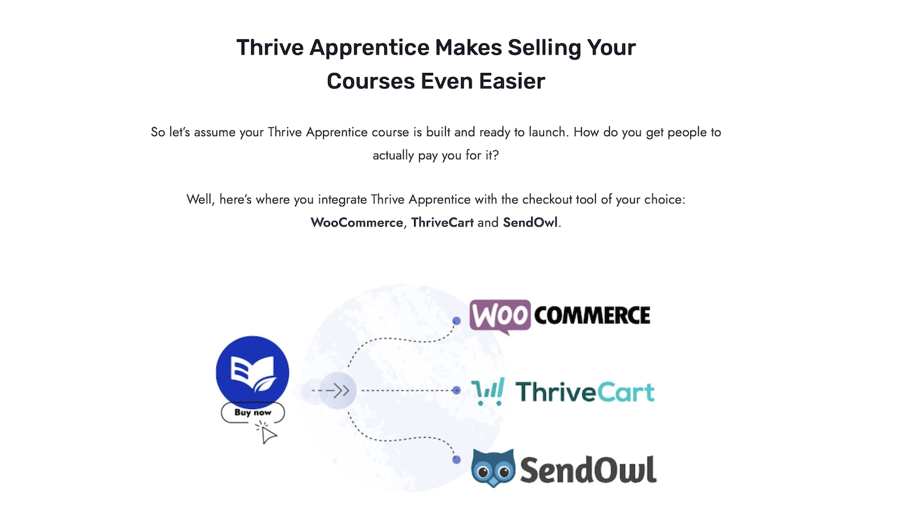 Mit Thrive Apprentice via WooCommerce, ThriveCart und SendOwl verkaufen